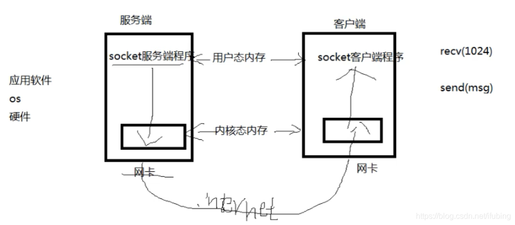 python-socket客户服务端的传输原理异常关闭的情况_服务端_02