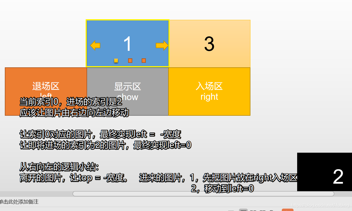 jquery-幻灯片的移动分析_jquery