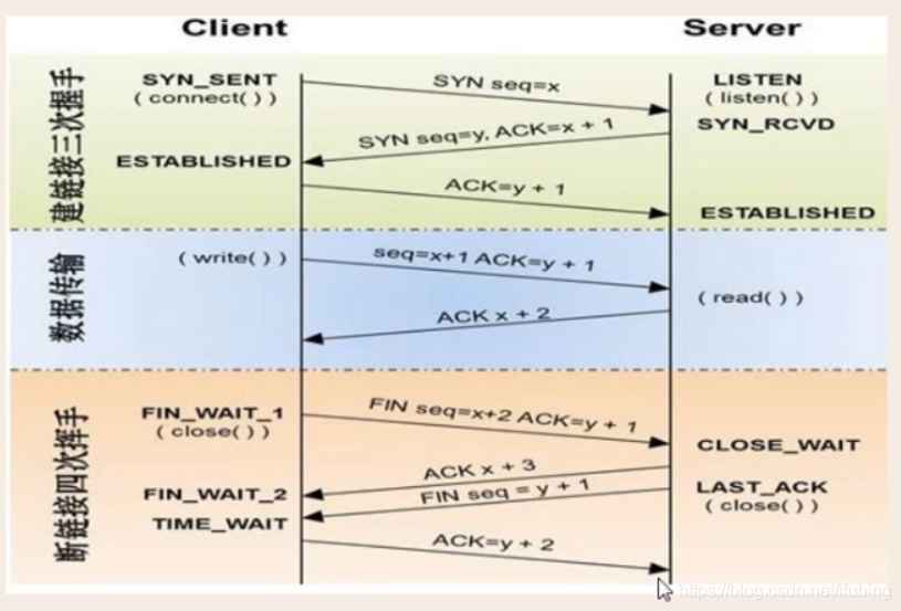 python-socket客户服务端的传输原理异常关闭的情况_客户端