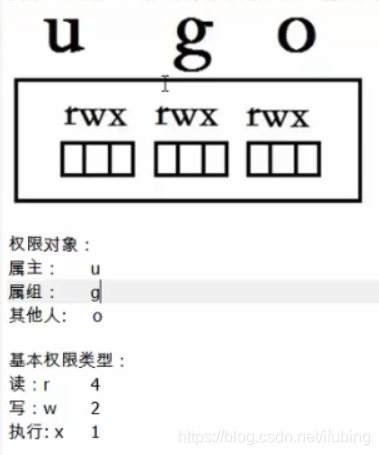 linux-权限案例-文件与目录权限