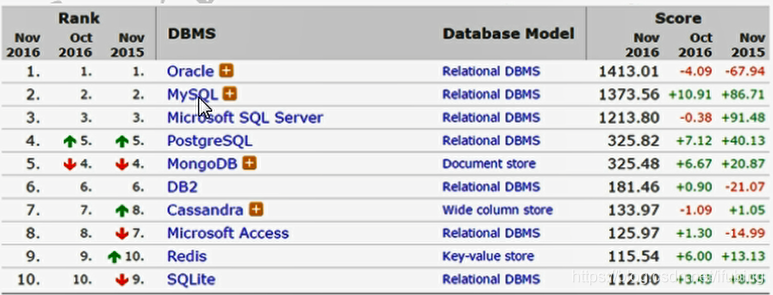 常见的数据库软件_mysql