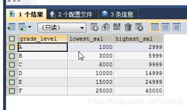 11-mysql-查询进阶六-多表连接查询-自关联查询-练习题