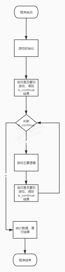 java演练 猜奇偶小游戏开发 DB游戏必输的设计