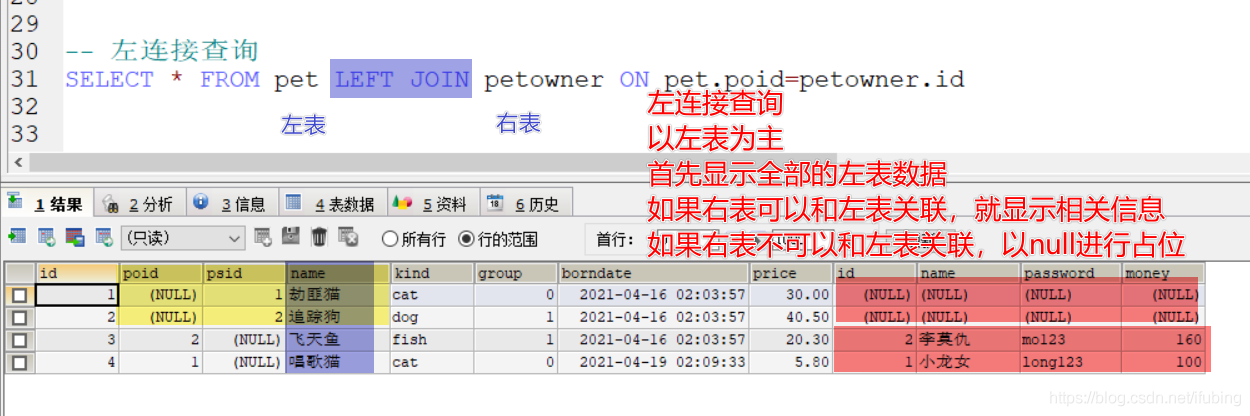 分组分页连接查询子查询9202-0422_连接查询_09