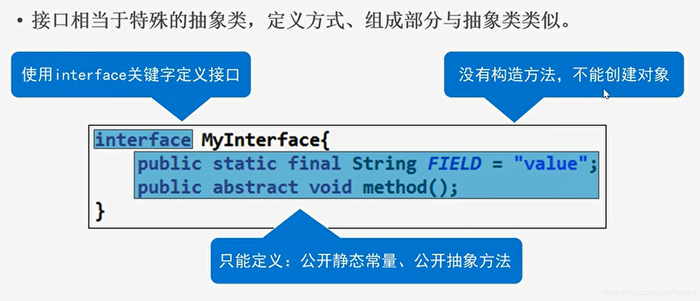 接口 java 1614953826_抽象类