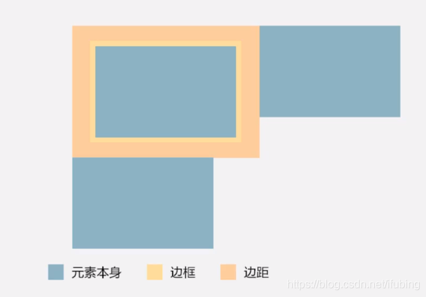 前端开发 margin外边距 0229