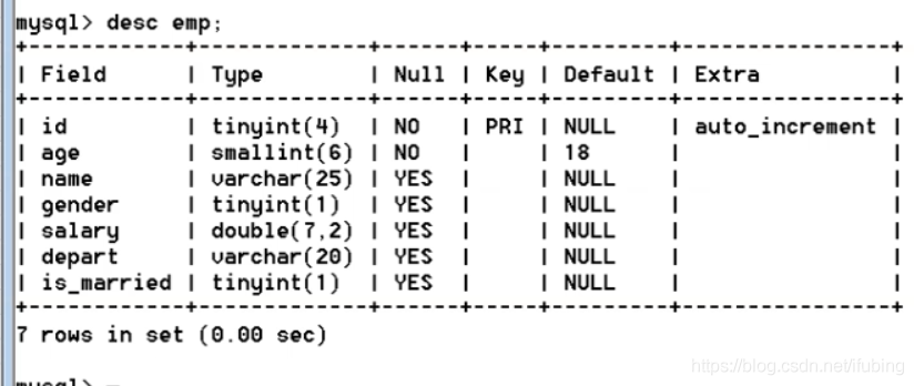 mysql-表记录之增删改操作_字段_02