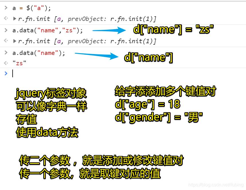 jquery-超好用的数据容器-data方法_键值对_04