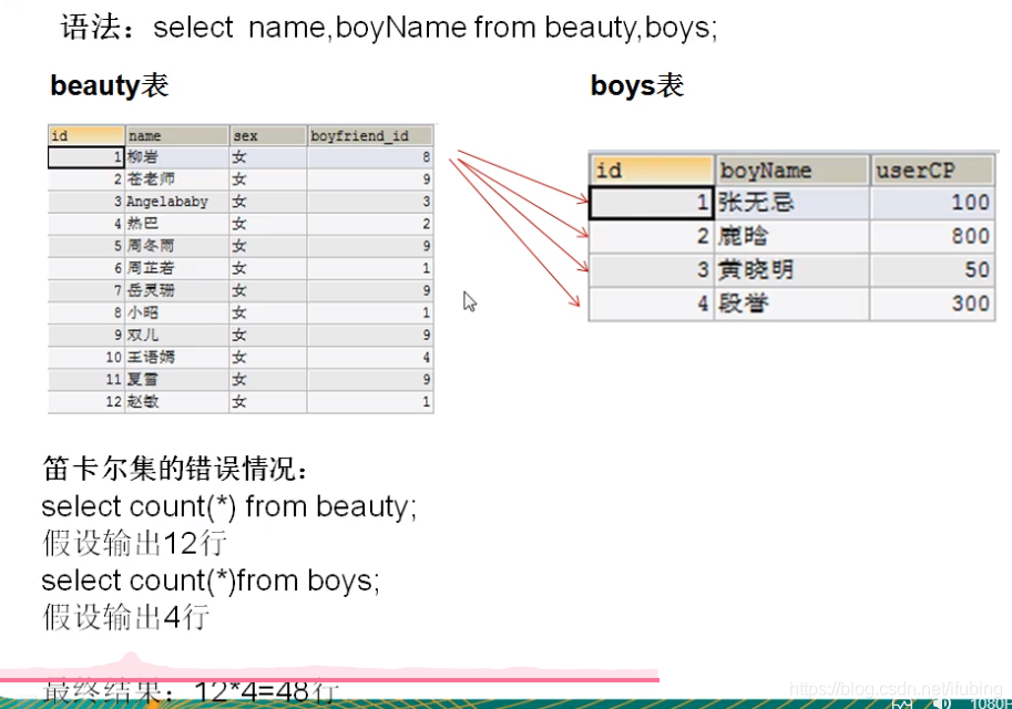 11-mysql-查询进阶六-多表连接查询-自关联查询-练习题