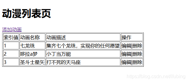 django-动漫节目列表，后台的操作_字段_07