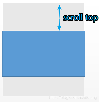 jquery-文档宽高-窗口宽高-scrollTop与scrollLeft_jquery_04