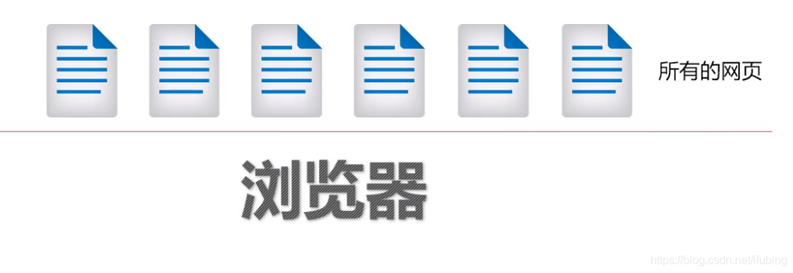 前端开发 什么是网页 什么是html