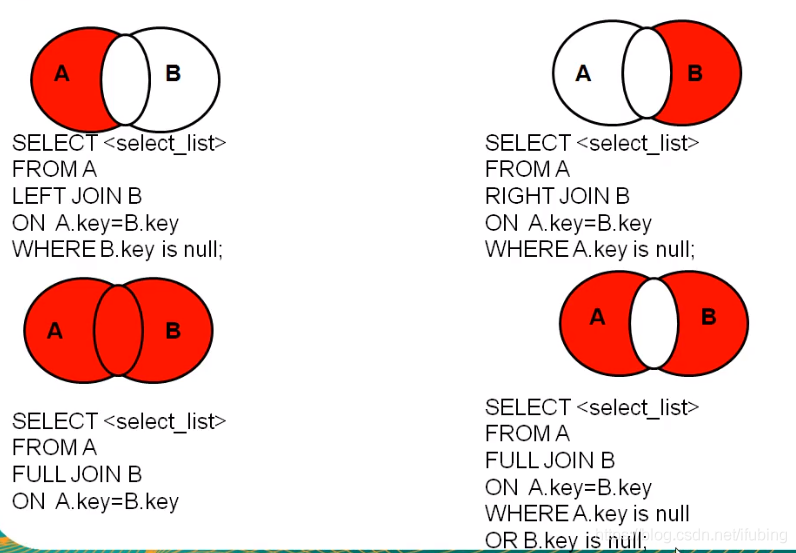 12-mysql-sql99语法-内连接，左右连接查询_外连接_25