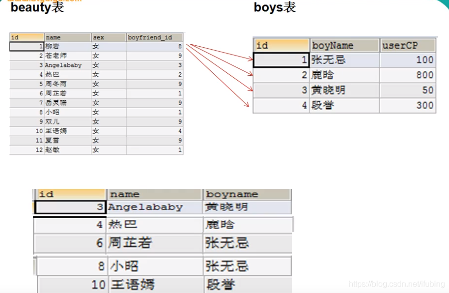 11-mysql-查询进阶六-多表连接查询-自关联查询-练习题