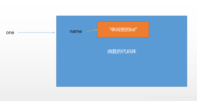 python-函数-局部变量与全局变量_python_02