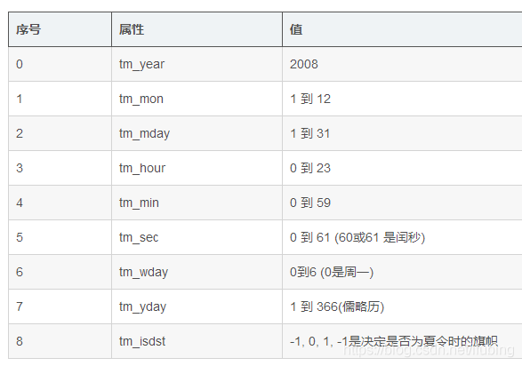 python-time时间模块_字符串_04