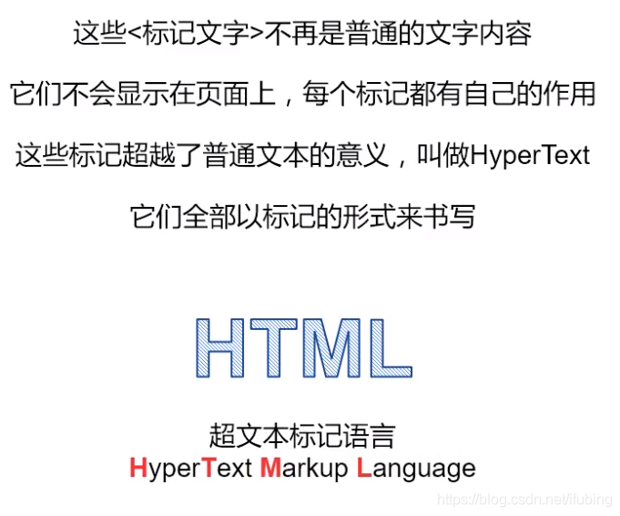 前端开发 什么是网页 什么是html