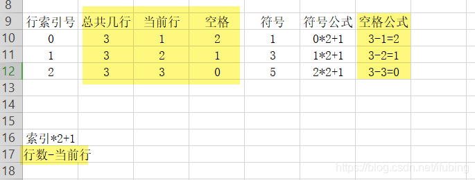 python-演练-输出一个等腰三角形-_数据分析_05