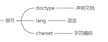 9206-初识html_链接地址