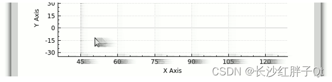 QCustomPlot开发笔记（二）：QCustomPlot用户交互、元素项以及特殊用法