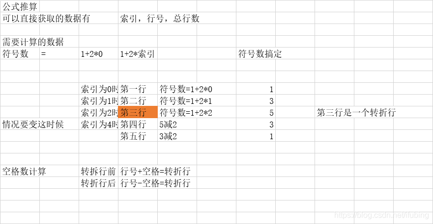 java演练 循环嵌套 菱形图案的打印 四个阶段完成输出