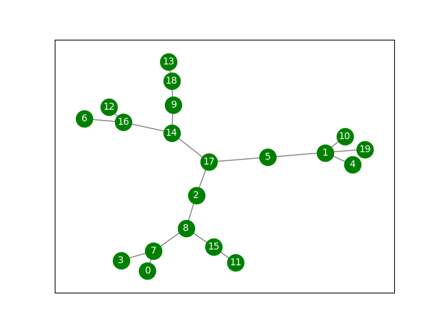 networkx图论Depth First Search深度优先搜索遍历DFS，基于栈，Python