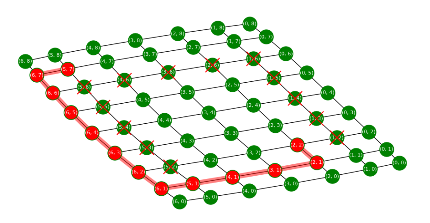 图Dijkstra Algorithm在2D空间平面网格节点图选择最短路径，networkx，Python