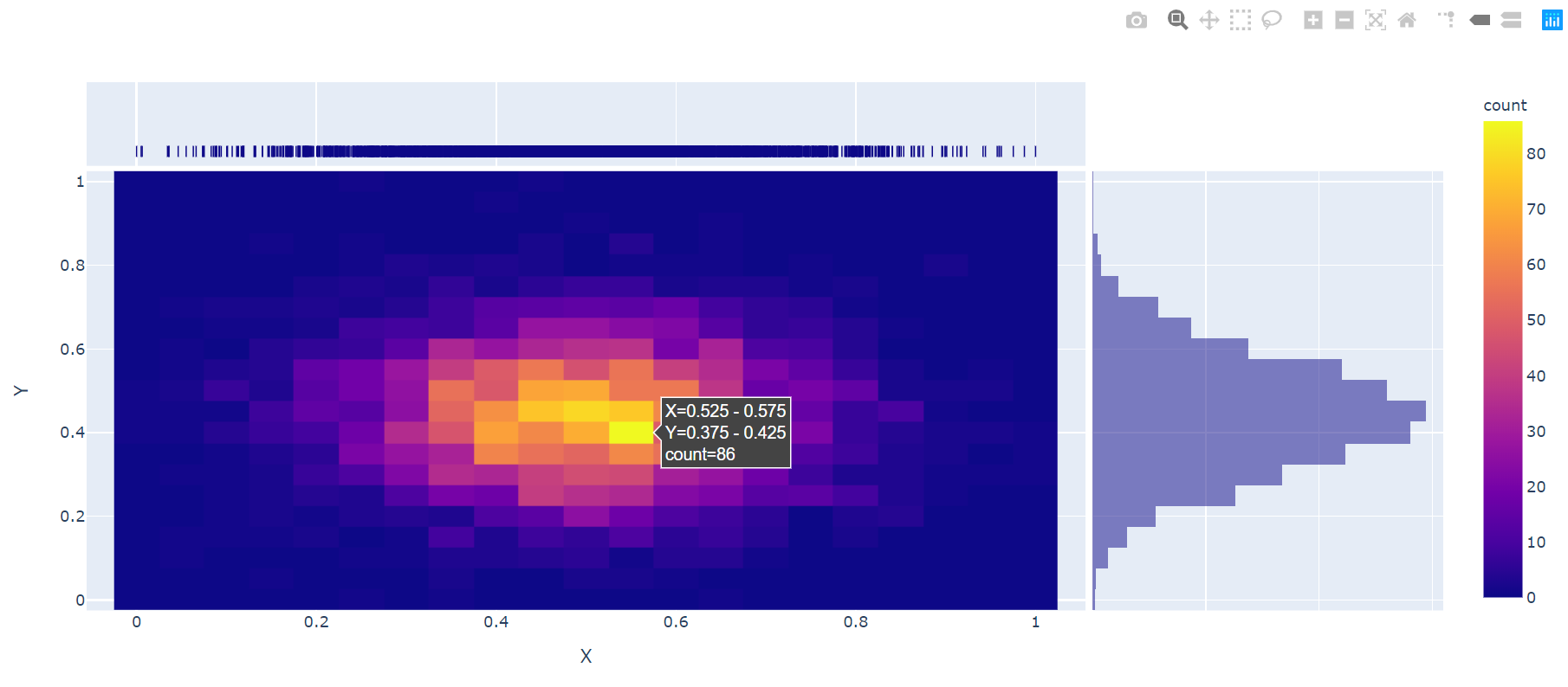 plotly.express数据密度热力图，Python