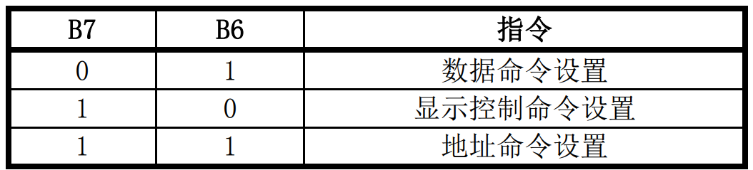 【.NET 与树莓派】LED 数码管驱动模块——TM1638