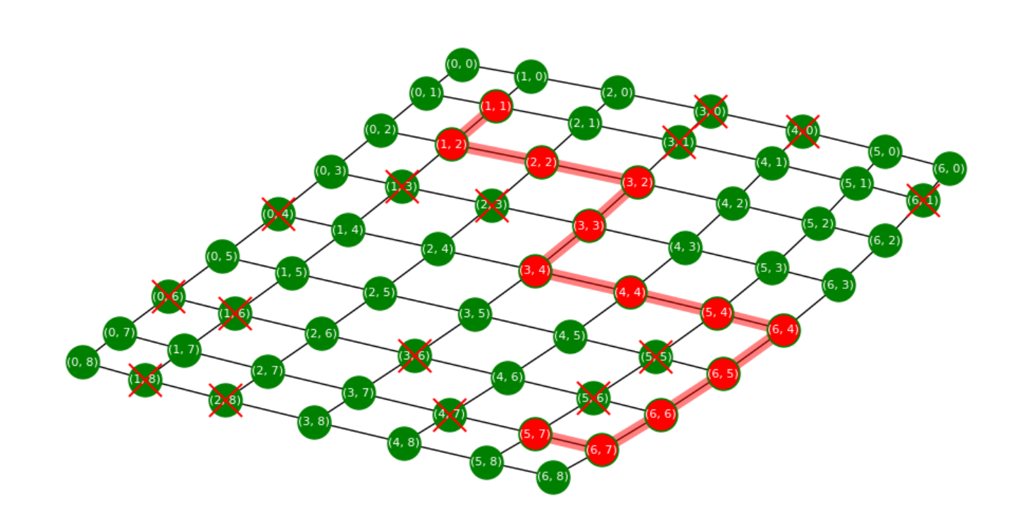 图Dijkstra Algorithm在2D空间平面网格节点图选择最短路径，networkx，Python