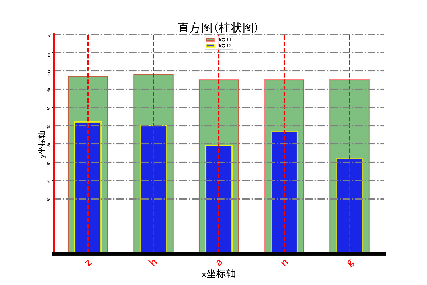 Python：matplotlib绘制柱状图Bar