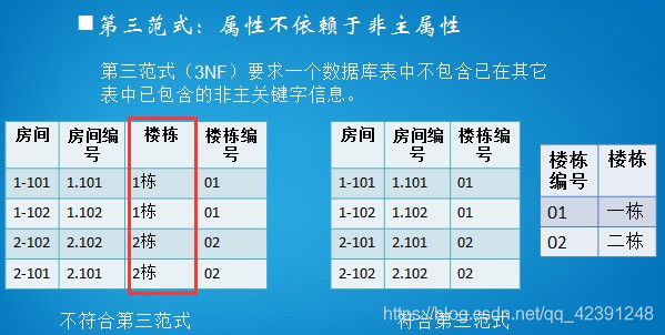 公司的mysql数据库开发规范