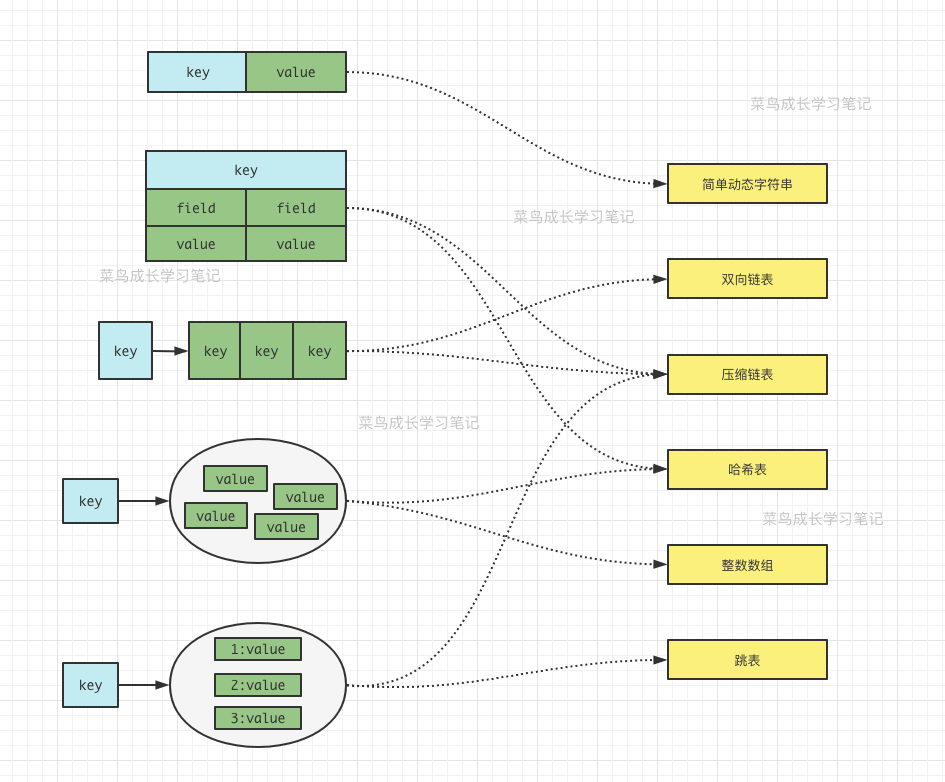 有哪些办法可以降低 Redis 的内存使用情况