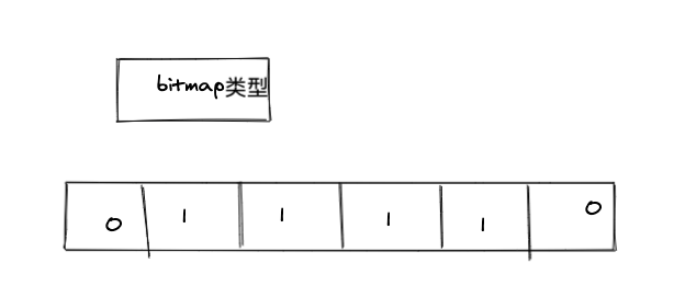 最全Redis数据类型使用场景总结