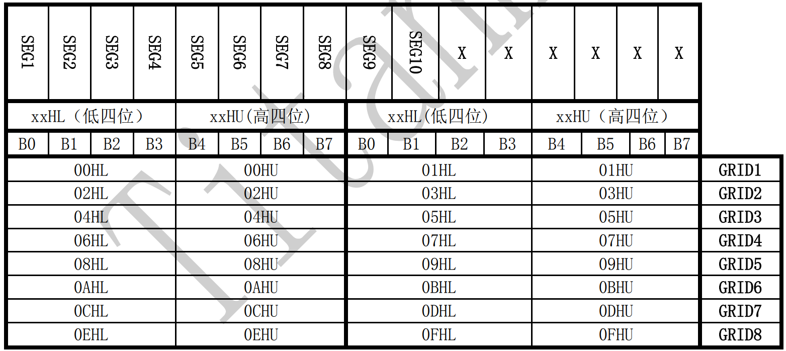 【.NET 与树莓派】LED 数码管驱动模块——TM1638