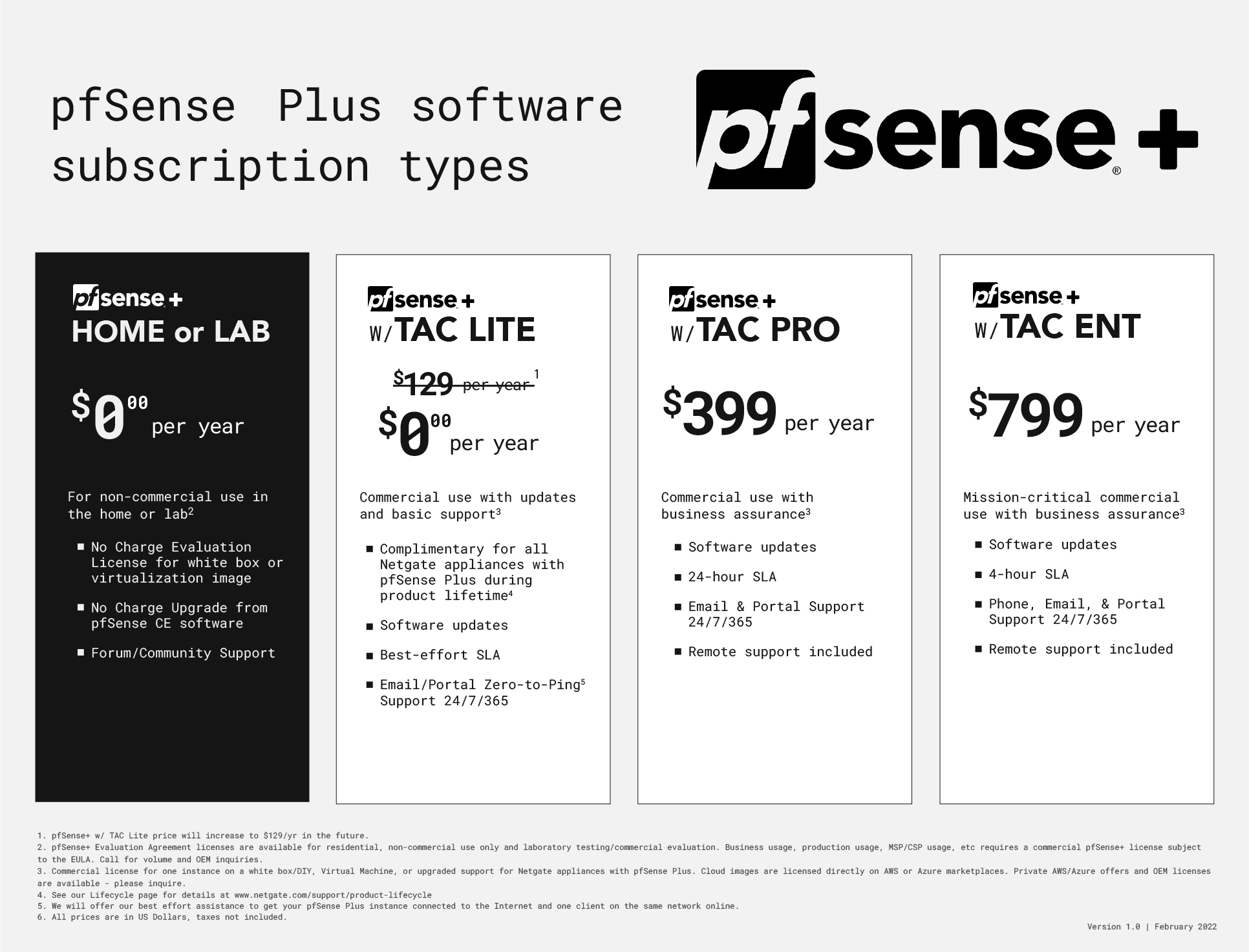 pfSense CE和pfSense Plus的差异