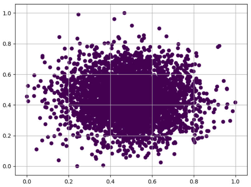 plotly.express数据密度热力图，Python