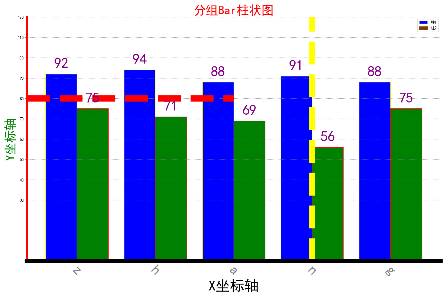 Python：matplotlib分组Bar柱状图