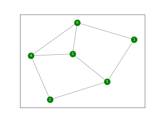 networkx图论Breadth First Search广度优先搜索遍历BFS，基于队列，Python