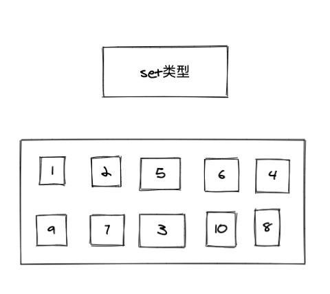 最全Redis数据类型使用场景总结