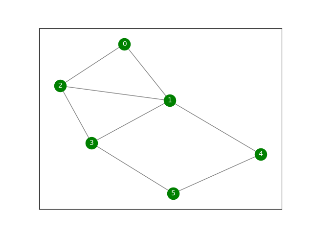 networkx图论Depth First Search深度优先搜索遍历DFS，基于递归，Python