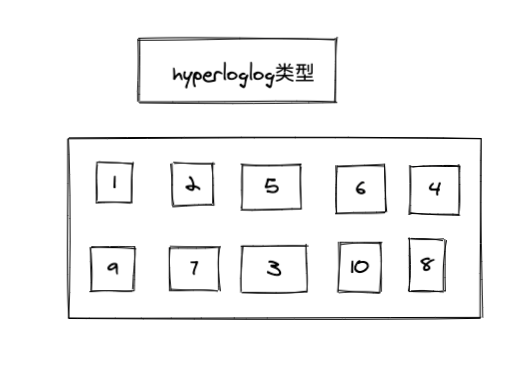 最全Redis数据类型使用场景总结