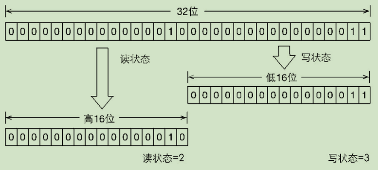 念念不忘的ReentrantReadWriteLock