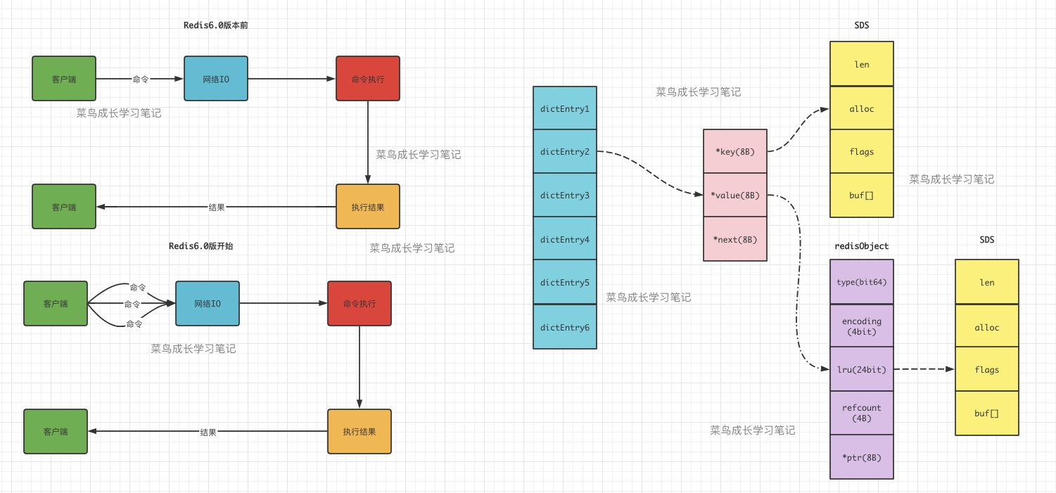 2022最新版 Redis大厂面试题总结（附答案）