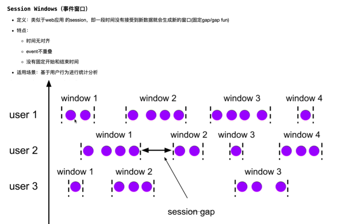 Flink大数据实时计算系列-Flink的Session Windows使用