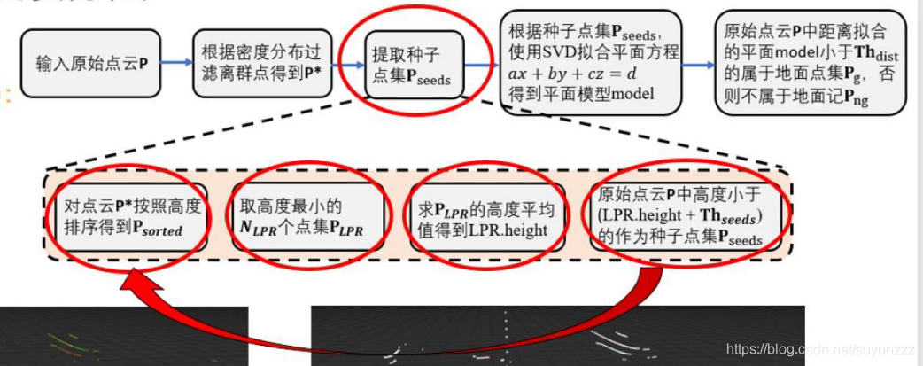 ros实现地面过滤+欧式聚类(boundingbox)