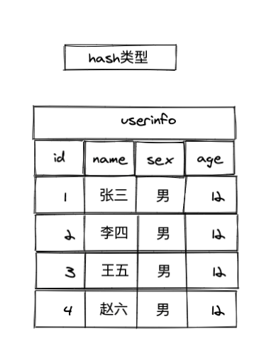 最全Redis数据类型使用场景总结