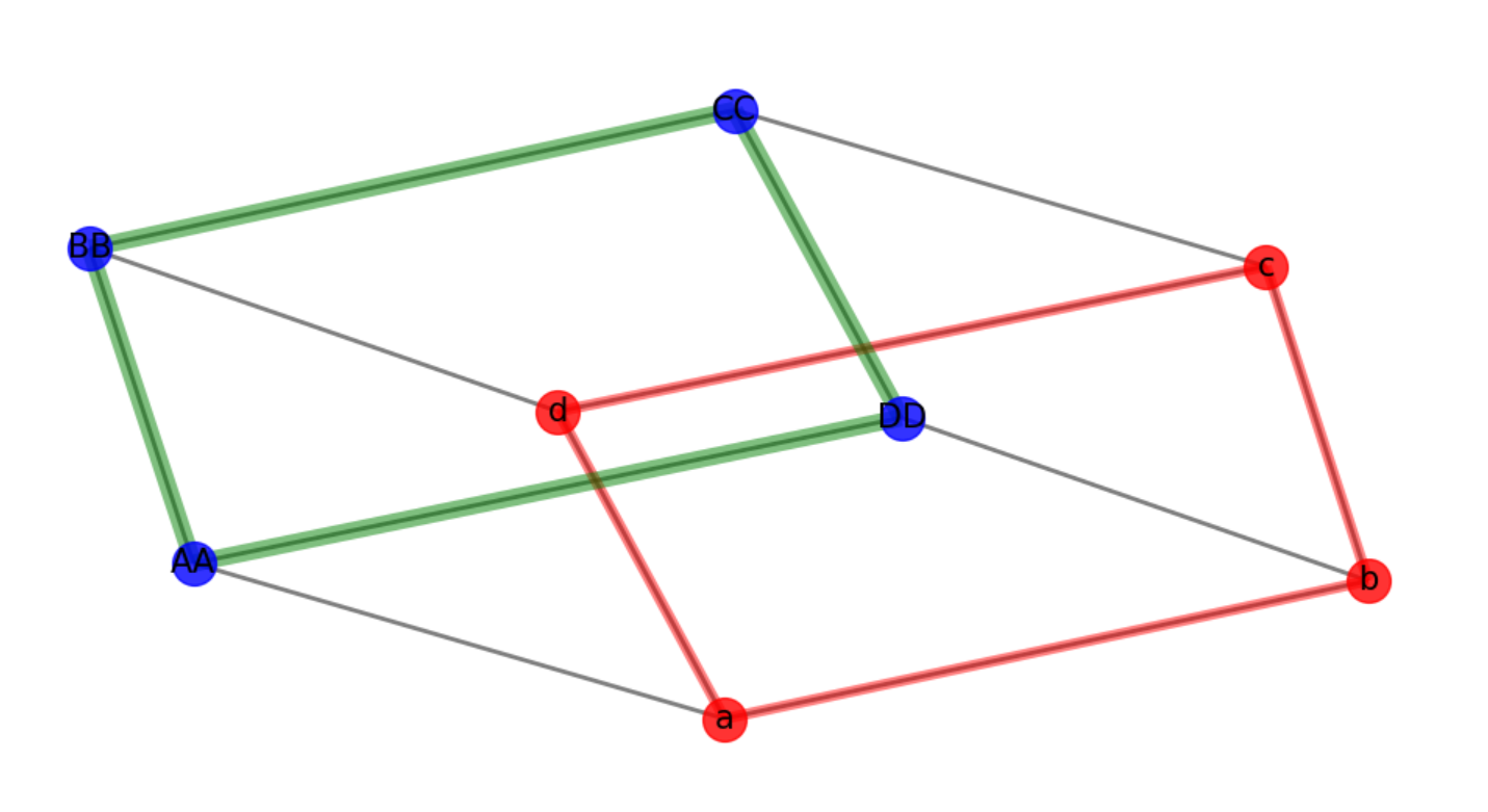 networkx绘制拓扑图节点的边和权，Python