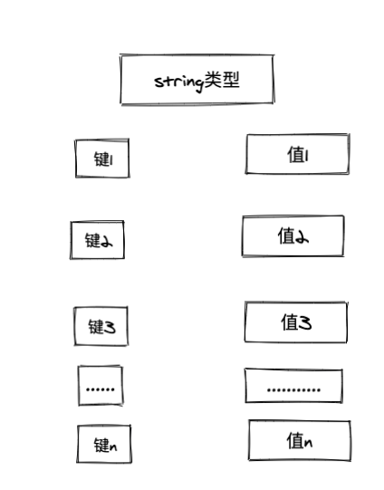 最全Redis数据类型使用场景总结