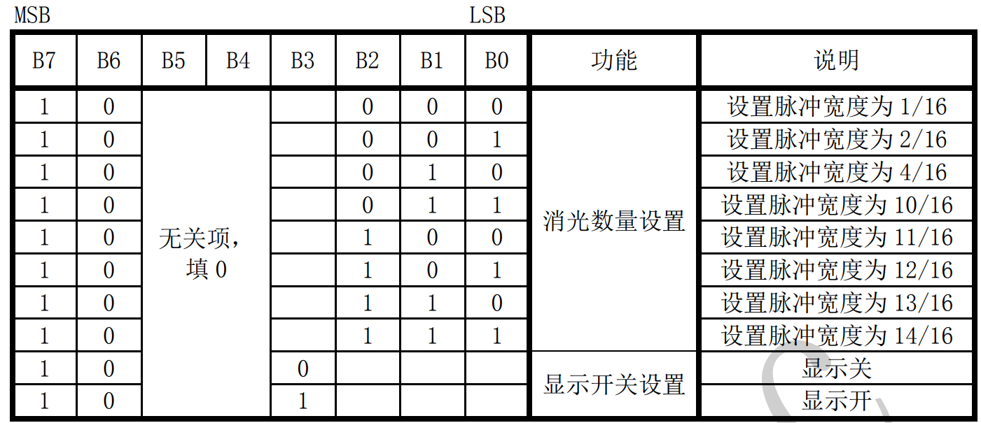 【.NET 与树莓派】LED 数码管驱动模块——TM1638